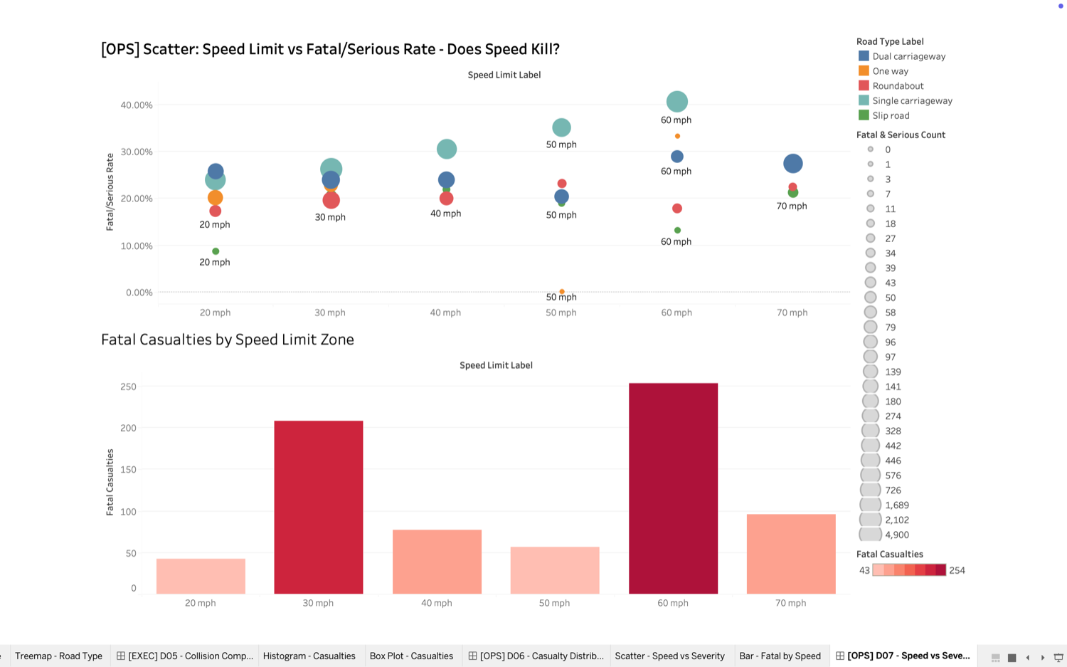 Road Safety Analytics Dashboard - Tableau (Collisions & KPIs) screenshot 7